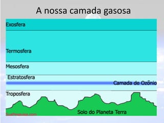 A nossa camada gasosa
 