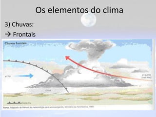 Os elementos do clima
3) Chuvas:
 Frontais
• Resultam do “choque” entre massas de ar quente
  e frio.
• Atinge grandes áreas e se prolongam por
  extensos períodos.
 