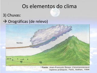 Os elementos do clima
3) Chuvas:
 Orográficas (de relevo)
 