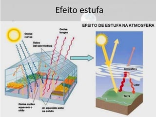 Efeito estufa
• É um fenômeno no qual os gases da atmosfera
  absorvem o calor dos raios solares, “controlando”
  a temperatura ambiental da Terra.
• A poluição atmosférica aumenta a quantidade
  dos gases, causando um aumento da temperatura
  da Terra, além da modificação de alguns
  fenômenos meteorológicos.
 