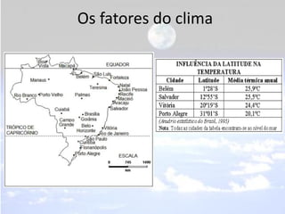 Os fatores do clima
 
