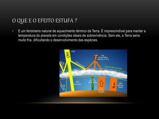O QUE E O EFEITO ESTUFA ?
• E um fenómeno natural de aquecimento térmico da Terra. É imprescindível para manter a
temperatura do planeta em condições ideais de sobrevivência. Sem ele, a Terra seria
muito fria, dificultando o desenvolvimento das espécies.
 