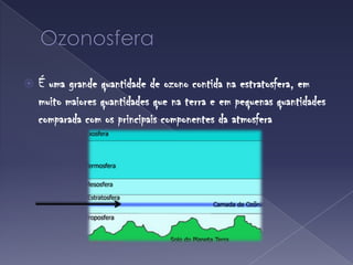 OzonosferaÉ uma grande quantidade de ozono contida na estratosfera, em muito maiores quantidades que na terra e em pequenas quantidades comparada com os principais componentes da atmosfera