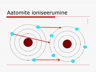 Aatomite ioniseerumine

 