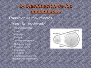 2- Clasificación de los mecanismos Transición de movimientos transmiten movimiento Transmisión lineal Polea Polipasto Palanca Transmisión circular Ruedas de fricción Polea con correa Engranajes Tornillo sin fin Engranajes con cadena Regulación de movimientos 