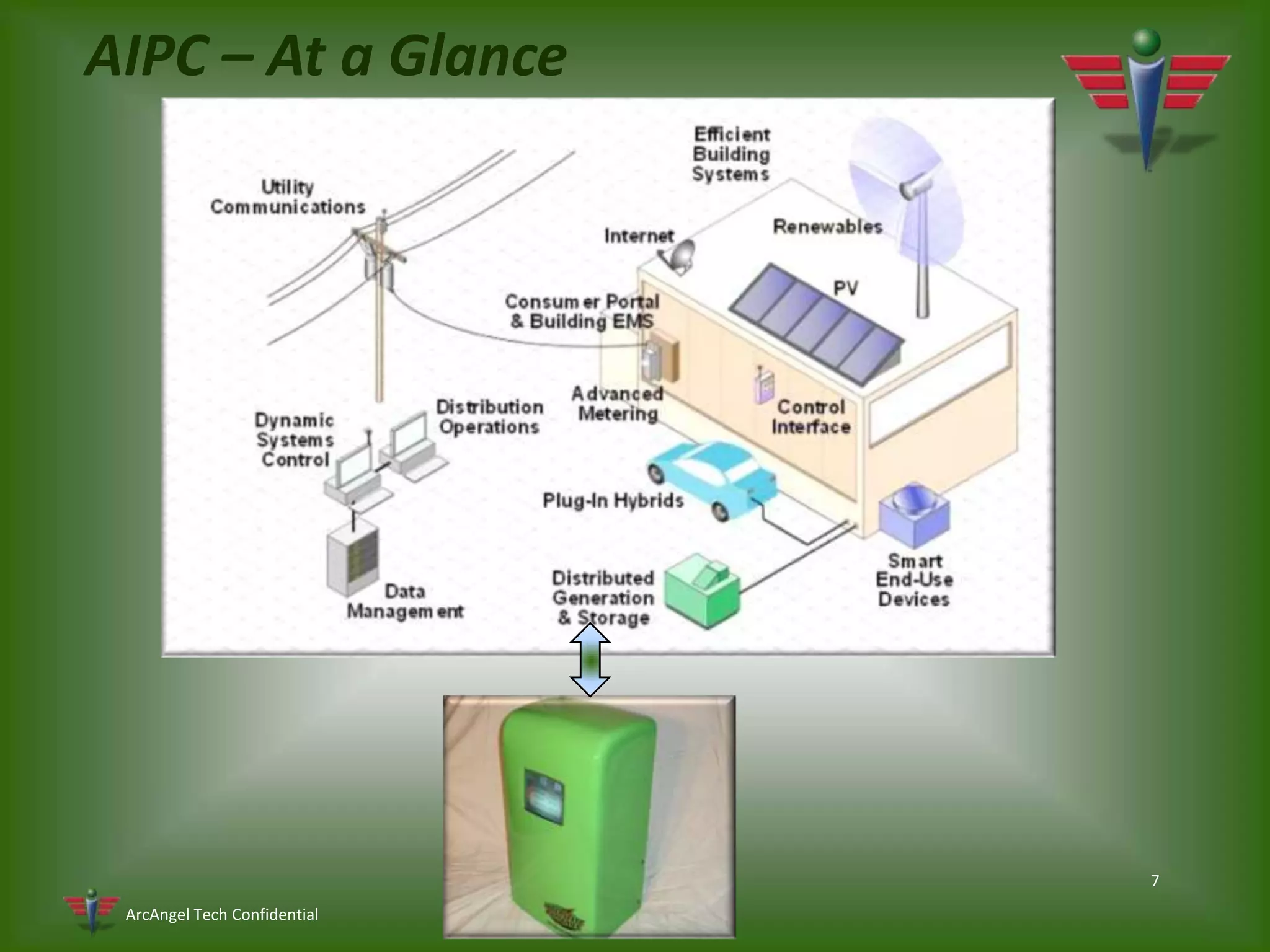 AIPC – At a Glance7