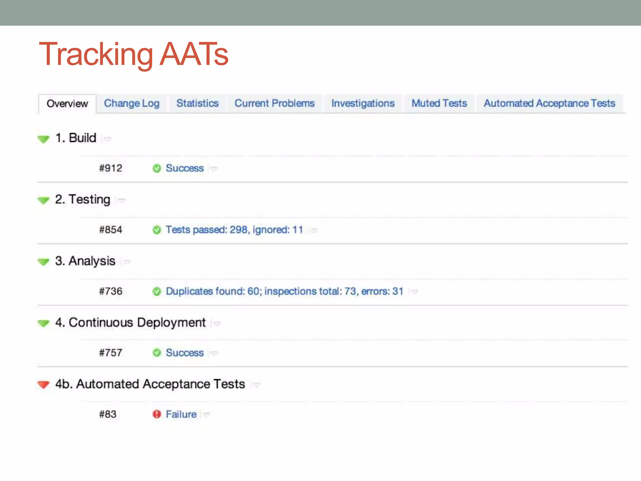 Tracking AATs 