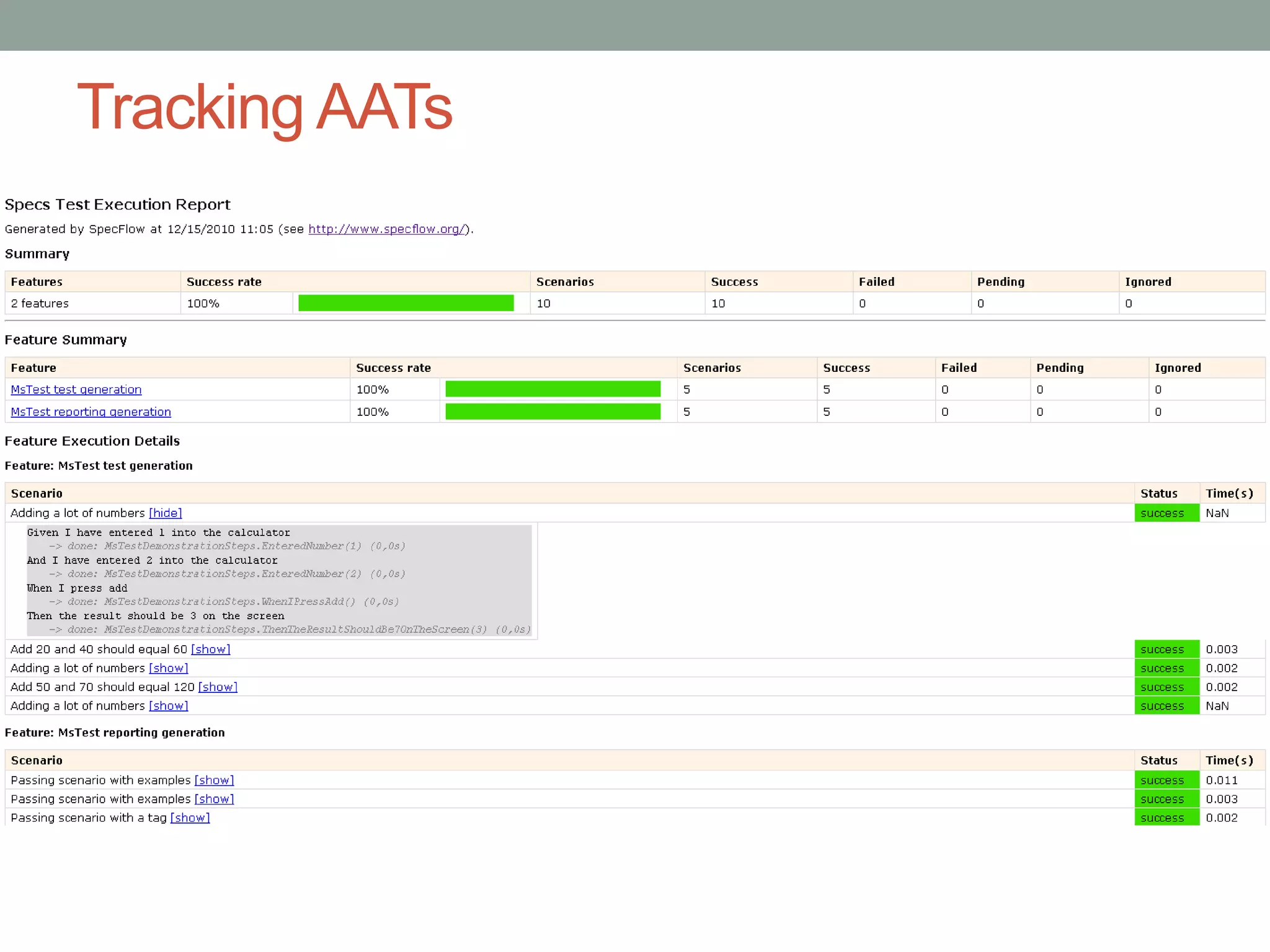Tracking AATs 