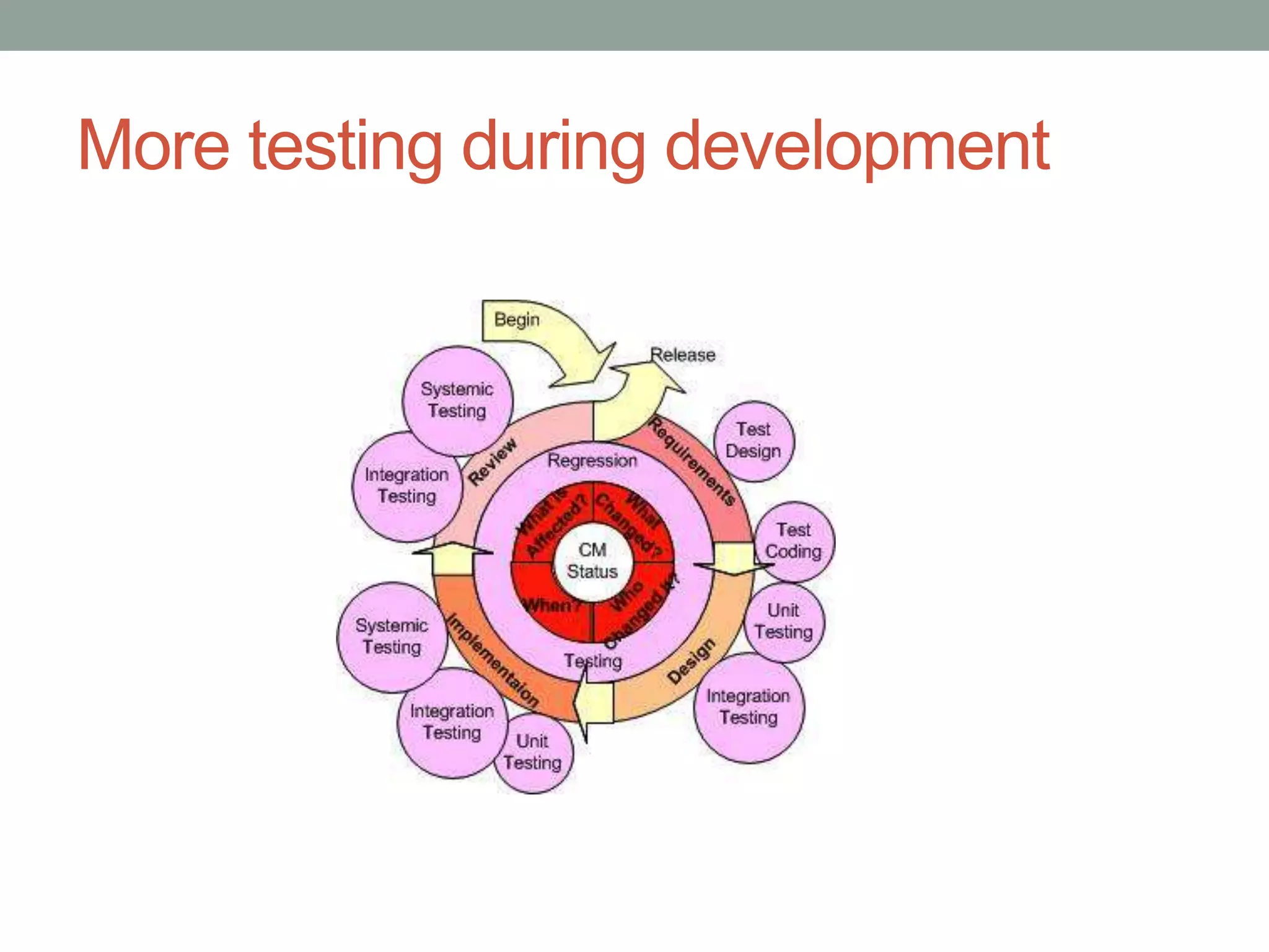 More testing during development 