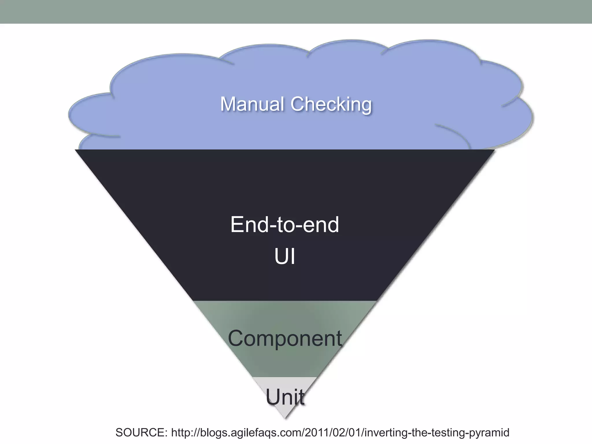 Manual Checking End-to-end UI Component Unit SOURCE: http://blogs.agilefaqs.com/2011/02/01/inverting-the-testing-pyramid 