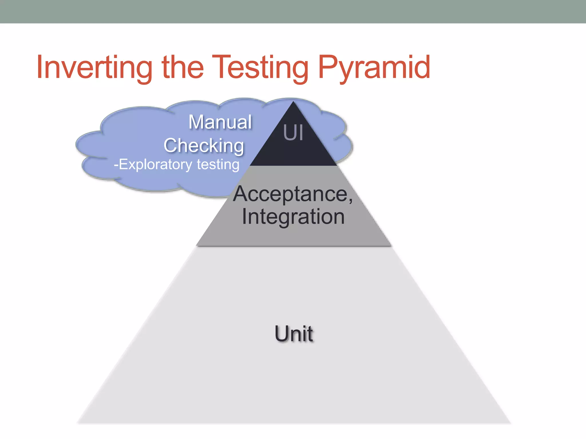 Manual Checking Inverting the Testing Pyramid UI Acceptance, Integration Unit -Exploratory testing 