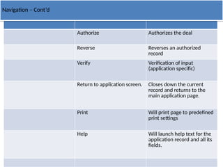 08/02/2025 AA Lending 32
Authorize Authorizes the deal
Reverse Reverses an authorized
record
Verify Verification of input
(application specific)
Return to application screen. Closes down the current
record and returns to the
main application page.
Print Will print page to predefined
print settings
Help Will launch help text for the
application record and all its
fields.
Navigation – Cont’d
 