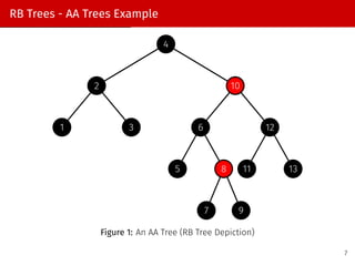AA trees (20PT25 and 20PT27 - ADS Presentation) | PDF