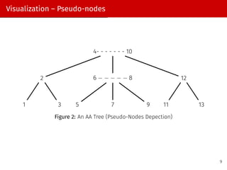 AA trees (20PT25 and 20PT27 - ADS Presentation) | PDF