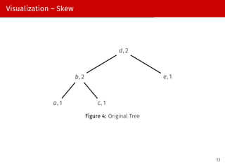 AA trees (20PT25 and 20PT27 - ADS Presentation) | PDF