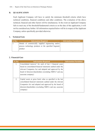 104 | Report of the Task Force on Selection of Strategic Partners
B.	 QUALIFICATION
Each Applicant Company will have to satisfy the minimum threshold criteria which have
technical conditions, financial conditions and other conditions. The evaluation of the above
technical, financial and other factors will be simultaneous. In the event an Applicant Company
fails to meet any of the threshold/fundamental criteria as on the date of this application, it will
not be considered any further. All information required below will be in respect of the Applicant
Company, unless specifically provided otherwise.
1.	 Technical Gate
S. No. Information Required Information Furnished
1. Details of commercially supplied engineering and/or
process technology products or the specified Segment
product
2.	 Financial Gate
S. No. Information Required Information Furnished
1. Consolidated turnover7
for each of last 3 financial years
based on consolidated financial statements audited under the
relevant Companies Act and adopted and approved by the
board of directors/shareholders (excluding NBFCs8
and any
associate company)
2. Capital assets at gross book value as specified in the last
consolidated financial statements audited under the relevant
Companies Act and adopted and approved by the board of
directors/shareholders (excluding NBFCs and any associate
company)
 