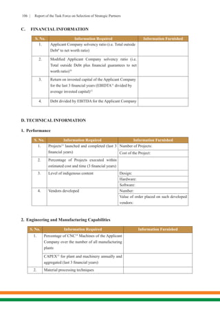 106 | Report of the Task Force on Selection of Strategic Partners
C.	 FINANCIAL INFORMATION
S. No. Information Required Information Furnished
1. Applicant Company solvency ratio (i.e. Total outside
Debt9
to net worth ratio)
2. Modified Applicant Company solvency ratio (i.e.
Total outside Debt plus financial guarantees to net
worth ratio)10
3. Return on invested capital of the Applicant Company
for the last 3 financial years (EBIDTA11
divided by
average invested capital)12
4. Debt divided by EBITDA for the Applicant Company
D.	TECHNICAL INFORMATION
1.	Performance
S. No. Information Required Information Furnished
1. Projects13
launched and completed (last 3
financial years)
Number of Projects:
Cost of the Project:
2. Percentage of Projects executed within
estimated cost and time (3 financial years)
3. Level of indigenous content Design:
Hardware:
Software:
4. Vendors developed Number:
Value of order placed on such developed
vendors:
2.	 Engineering and Manufacturing Capabilities
S. No. Information Required Information Furnished
1. Percentage of CNC14
Machines of the Applicant
Company over the number of all manufacturing
plants
CAPEX15
for plant and machinery annually and
aggregated (last 3 financial years)
2. Material processing techniques
 