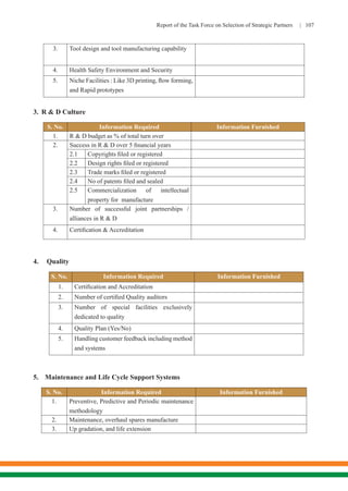 Report of the Task Force on Selection of Strategic Partners | 107
3. Tool design and tool manufacturing capability
4. Health Safety Environment and Security
5. Niche Facilities : Like 3D printing, flow forming,
and Rapid prototypes
3.	 R & D Culture
S. No. Information Required Information Furnished
1. R & D budget as % of total turn over
2. Success in R & D over 5 financial years
2.1 Copyrights filed or registered
2.2 Design rights filed or registered
2.3 Trade marks filed or registered
2.4 No of patents filed and sealed
2.5 Commercialization of intellectual
property for manufacture
3. Number of successful joint partnerships /
alliances in R & D
4. Certification & Accreditation
4.	 Quality
S. No. Information Required Information Furnished
1. Certification and Accreditation
2. Number of certified Quality auditors
3. Number of special facilities exclusively
dedicated to quality
4. Quality Plan (Yes/No)
5. Handling customer feedback including method
and systems
5.	 Maintenance and Life Cycle Support Systems
S. No. Information Required Information Furnished
1. Preventive, Predictive and Periodic maintenance
methodology
2. Maintenance, overhaul spares manufacture
3. Up gradation, and life extension
 