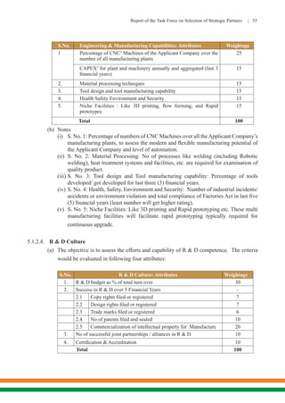 Report of the Task Force on Selection of Strategic Partners | 35
S.No. Engineering & Manufacturing Capabilities: Attributes Weightage
1 Percentage of CNC2
Machines of the Applicant Company over the
number of all manufacturing plants
25
CAPEX3
for plant and machinery annually and aggregated (last 3
financial years)
15
2. Material processing techniques 15
3. Tool design and tool manufacturing capability 15
4. Health Safety Environment and Security 15
5. Niche Facilities : Like 3D printing, flow forming, and Rapid
prototypes
15
Total 100
(b)	Notes
(i)	 S. No. 1: Percentage of numbers of CNC Machines over all theApplicant Company’s
manufacturing plants, to assess the modern and flexible manufacturing potential of
the Applicant Company and level of automation.
(ii)	S. No. 2: Material Processing: No of processes like welding (including Robotic
welding), heat treatment systems and facilities, etc. are required for examination of
quality product.
(iii)	S. No. 3: Tool design and Tool manufacturing capability: Percentage of tools
developed/ got developed for last three (3) financial years.
(iv)	S. No. 4: Health, Safety, Environment and Security: Number of industrial incidents/
accidents or environment violation and total compliance of Factories Act in last five
(5) financial years (least number will get higher rating).
(v)	 S. No. 5: Niche Facilities: Like 3D printing and Rapid prototyping etc. These multi
manufacturing facilities will facilitate rapid prototyping typically required for
continuous upgrade.
5.1.2.4.	 R & D Culture
(a)	 The objective is to assess the efforts and capability of R & D competence. The criteria
would be evaluated in following four attributes:
S.No. R & D Culture: Attributes Weightage
1. R & D budget as % of total turn over 30
2. Success in R & D over 5 Financial Years -
2.1 Copy rights filed or registered 7
2.2 Design rights filed or registered 7
2.3 Trade marks filed or registered 6
2.4 No of patents filed and sealed 10
2.5 Commercialization of intellectual property for Manufacture 20
3. No of successful joint partnerships / alliances in R & D 10
4. Certification & Accreditation 10
Total 100
 