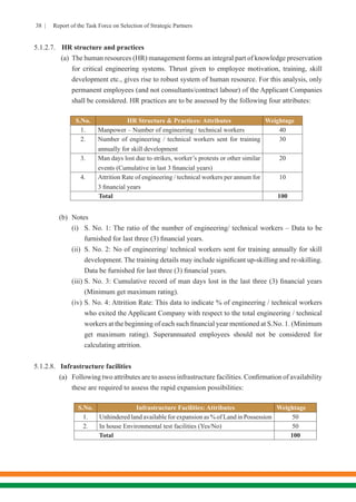 38 | Report of the Task Force on Selection of Strategic Partners
5.1.2.7.	 HR structure and practices
(a)	 The human resources (HR) management forms an integral part of knowledge preservation
for critical engineering systems. Thrust given to employee motivation, training, skill
development etc., gives rise to robust system of human resource. For this analysis, only
permanent employees (and not consultants/contract labour) of the Applicant Companies
shall be considered. HR practices are to be assessed by the following four attributes:
S.No. HR Structure & Practices: Attributes Weightage
1. Manpower – Number of engineering / technical workers 40
2. Number of engineering / technical workers sent for training
annually for skill development
30
3. Man days lost due to strikes, worker’s protests or other similar
events (Cumulative in last 3 financial years)
20
4. Attrition Rate of engineering / technical workers per annum for
3 financial years
10
Total 100
(b)	Notes
(i)	 S. No. 1: The ratio of the number of engineering/ technical workers – Data to be
furnished for last three (3) financial years.
(ii)	 S. No. 2: No of engineering/ technical workers sent for training annually for skill
development. The training details may include significant up-skilling and re-skilling.
Data be furnished for last three (3) financial years.
(iii)	S. No. 3: Cumulative record of man days lost in the last three (3) financial years
(Minimum get maximum rating).
(iv)	S. No. 4: Attrition Rate: This data to indicate % of engineering / technical workers
who exited the Applicant Company with respect to the total engineering / technical
workers at the beginning of each such financial year mentioned at S.No. 1. (Minimum
get maximum rating). Superannuated employees should not be considered for
calculating attrition.
	
5.1.2.8. Infrastructure facilities
(a)	 Following two attributes are to assess infrastructure facilities. Confirmation of availability
these are required to assess the rapid expansion possibilities:
S.No. Infrastructure Facilities: Attributes Weightage
1. Unhindered land available for expansion as % of Land in Possession 50
2. In house Environmental test facilities (Yes/No) 50
Total 100
 