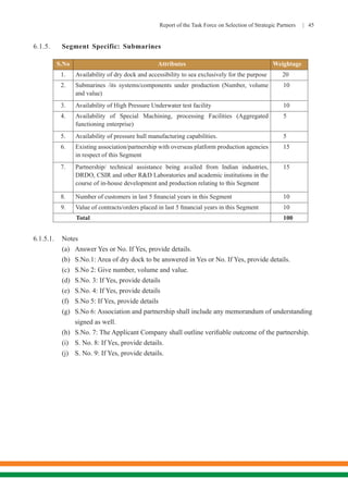 Report of the Task Force on Selection of Strategic Partners | 45
6.1.5.	 Segment Specific: Submarines
S.No Attributes Weightage
1. Availability of dry dock and accessibility to sea exclusively for the purpose 20
2. Submarines /its systems/components under production (Number, volume
and value)
10
3. Availability of High Pressure Underwater test facility 10
4. Availability of Special Machining, processing Facilities (Aggregated
functioning enterprise)
5
5. Availability of pressure hull manufacturing capabilities. 5
6. Existing association/partnership with overseas platform production agencies
in respect of this Segment
15
7. Partnership/ technical assistance being availed from Indian industries,
DRDO, CSIR and other R&D Laboratories and academic institutions in the
course of in-house development and production relating to this Segment
15
8. Number of customers in last 5 financial years in this Segment 10
9. Value of contracts/orders placed in last 5 financial years in this Segment 10
Total 100
6.1.5.1.	Notes
(a)	 Answer Yes or No. If Yes, provide details.
(b)	 S.No.1: Area of dry dock to be answered in Yes or No. If Yes, provide details.
(c)	 S.No 2: Give number, volume and value.
(d)	 S.No. 3: If Yes, provide details
(e)	 S.No. 4: If Yes, provide details
(f)	 S.No 5: If Yes, provide details
(g)	 S.No 6: Association and partnership shall include any memorandum of understanding 	
	signed as well.
(h)	 S.No. 7: The Applicant Company shall outline verifiable outcome of the partnership.
(i)	 S. No. 8: If Yes, provide details.
(j)	 S. No. 9: If Yes, provide details.
 