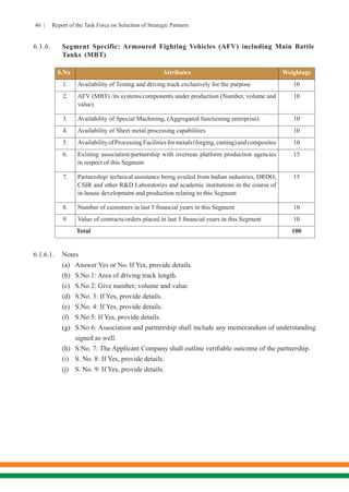 46 | Report of the Task Force on Selection of Strategic Partners
6.1.6.	 Segment Specific: Armoured Fighting Vehicles (AFV) including Main Battle
Tanks (MBT)
S.No Attributes Weightage
1. Availability of Testing and driving track exclusively for the purpose 10
2. AFV (MBT) /its systems/components under production (Number, volume and
value)
10
3. Availability of Special Machining, (Aggregated functioning enterprise) 10
4. Availability of Sheet metal processing capabilities 10
5. AvailabilityofProcessingFacilitiesformetals(forging,casting)andcomposites 10
6. Existing association/partnership with overseas platform production agencies
in respect of this Segment
15
7. Partnership/ technical assistance being availed from Indian industries, DRDO,
CSIR and other R&D Laboratories and academic institutions in the course of
in-house development and production relating to this Segment
15
8. Number of customers in last 5 financial years in this Segment 10
9. Value of contracts/orders placed in last 5 financial years in this Segment 10
Total 100
6.1.6.1.	Notes
(a)	 Answer Yes or No. If Yes, provide details.
(b)	 S.No.1: Area of driving track length.
(c)	 S.No 2: Give number, volume and value.
(d)	 S.No. 3: If Yes, provide details.
(e)	 S.No. 4: If Yes, provide details.
(f)	 S.No 5: If Yes, provide details.
(g)	 S.No 6: Association and partnership shall include any memorandum of understanding
signed as well.
(h)	 S.No. 7: The Applicant Company shall outline verifiable outcome of the partnership.
(i)	 S. No. 8: If Yes, provide details.
(j)	 S. No. 9: If Yes, provide details.
 