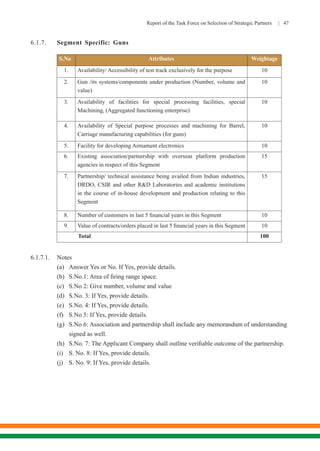 Report of the Task Force on Selection of Strategic Partners | 47
6.1.7.	 Segment Specific: Guns
S.No Attributes Weightage
1. Availability/ Accessibility of test track exclusively for the purpose 10
2. Gun /its systems/components under production (Number, volume and
value)
10
3. Availability of facilities for special processing facilities, special
Machining, (Aggregated functioning enterprise)
10
4. Availability of Special purpose processes and machining for Barrel,
Carriage manufacturing capabilities (for guns)
10
5. Facility for developing Armament electronics 10
6. Existing association/partnership with overseas platform production
agencies in respect of this Segment
15
7. Partnership/ technical assistance being availed from Indian industries,
DRDO, CSIR and other R&D Laboratories and academic institutions
in the course of in-house development and production relating to this
Segment
15
8. Number of customers in last 5 financial years in this Segment 10
9. Value of contracts/orders placed in last 5 financial years in this Segment 10
Total 100
6.1.7.1.	Notes
	 (a)	 Answer Yes or No. If Yes, provide details.
	 (b)	 S.No.1: Area of firing range space.
	 (c)	 S.No 2: Give number, volume and value
	 (d)	 S.No. 3: If Yes, provide details.
	 (e)	 S.No. 4: If Yes, provide details.
	 (f)	 S.No 5: If Yes, provide details.
	 (g)	 S.No 6: Association and partnership shall include any memorandum of understanding 	
	 signed as well.
	 (h)	 S.No. 7: The Applicant Company shall outline verifiable outcome of the partnership.
	 (i)	 S. No. 8: If Yes, provide details.
	 (j)	 S. No. 9: If Yes, provide details.
 