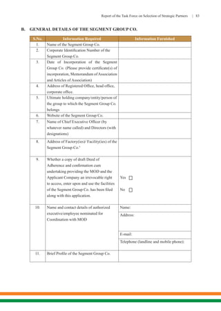 Report of the Task Force on Selection of Strategic Partners | 83
B.	 GENERAL DETAILS OF THE SEGMENT GROUP CO.
S.No. Information Required Information Furnished
1. Name of the Segment Group Co.
2. Corporate Identification Number of the
Segment Group Co.
3. Date of Incorporation of the Segment
Group Co. (Please provide certificate(s) of
incorporation, Memorandum ofAssociation
and Articles of Association)
4. Address of Registered Office, head office,
corporate office.
5. Ultimate holding company/entity/person of
the group to which the Segment Group Co.
belongs
6. Website of the Segment Group Co.
7. Name of Chief Executive Officer (by
whatever name called) and Directors (with
designations)
8. Address of Factory(ies)/ Facility(ies) of the
Segment Group Co.5
9. Whether a copy of draft Deed of
Adherence and confirmation cum
undertaking providing the MOD and the
Applicant Company an irrevocable right
to access, enter upon and use the facilities
of the Segment Group Co. has been filed
along with this application.
Yes
No
10. Name and contact details of authorized
executive/employee nominated for
Coordination with MOD
Name:
Address:
E-mail:
Telephone (landline and mobile phone):
11. Brief Profile of the Segment Group Co.


 