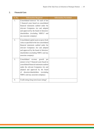 Report of the Task Force on Selection of Strategic Partners | 85
2.	 Financial Gate
S. No. Information Required Information Furnished
1.	 Consolidated turnover7
for each of last
3 financial years based on consolidated
financial statements audited under the
relevant Companies Act and adopted
and approved by the board of directors/
shareholders (excluding NBFCs8
and
any associate company)
2.	 Consolidated capital assets at gross book
value as specified in the last consolidated
financial statements audited under the
relevant Companies Act and adopted
and approved by the board of directors/
shareholders (excluding NBFCs and any
associate company)
3.	 Consolidated revenue growth per
annum in last 5 financial years based on
consolidated financial statements audited
under the relevant Companies Act and
adopted and approved by the board
of directors/shareholders (excluding
NBFCs and any associate company).
4.	 Credit rating (long term/issuer rating)9
 