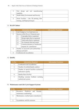 88 | Report of the Task Force on Selection of Strategic Partners
3. Tool design and tool manufacturing
capability
4. Health Safety Environment and Security
5. Niche Facilities : Like 3D printing, flow
forming, and Rapid prototypes
3.	 R & D Culture
S. No. Information Required Information Furnished
1. R & D budget as % of total turn over
2. Success in R & D over 5 financial years
2.1 Copyrights filed or registered
2.2 Design rights filed or registered
2.3 Trade marks filed or registered
2.4 No of patents filed and sealed
2.5 Commercialization of intellectual
property for manufacture
3. Number of successful joint partnerships /
alliances in R & D
4. Certification & Accreditation
4.	Quality
S. No. Information Required Information Furnished
1. Certification and Accreditation
2. Number of certified Quality auditors
3. Number of special Facilities exclusively
dedicated to quality
4. Quality Plan (Yes/No)
5. Handling customer feedback including
method and systems
5.	 Maintenance and Life Cycle Support Systems
S. No. Information Required Information Furnished
1. Preventive, Predictive and Periodic
maintenance methodology
2. Maintenance, overhaul spares manufacture
3. Up gradation, and life extension
 