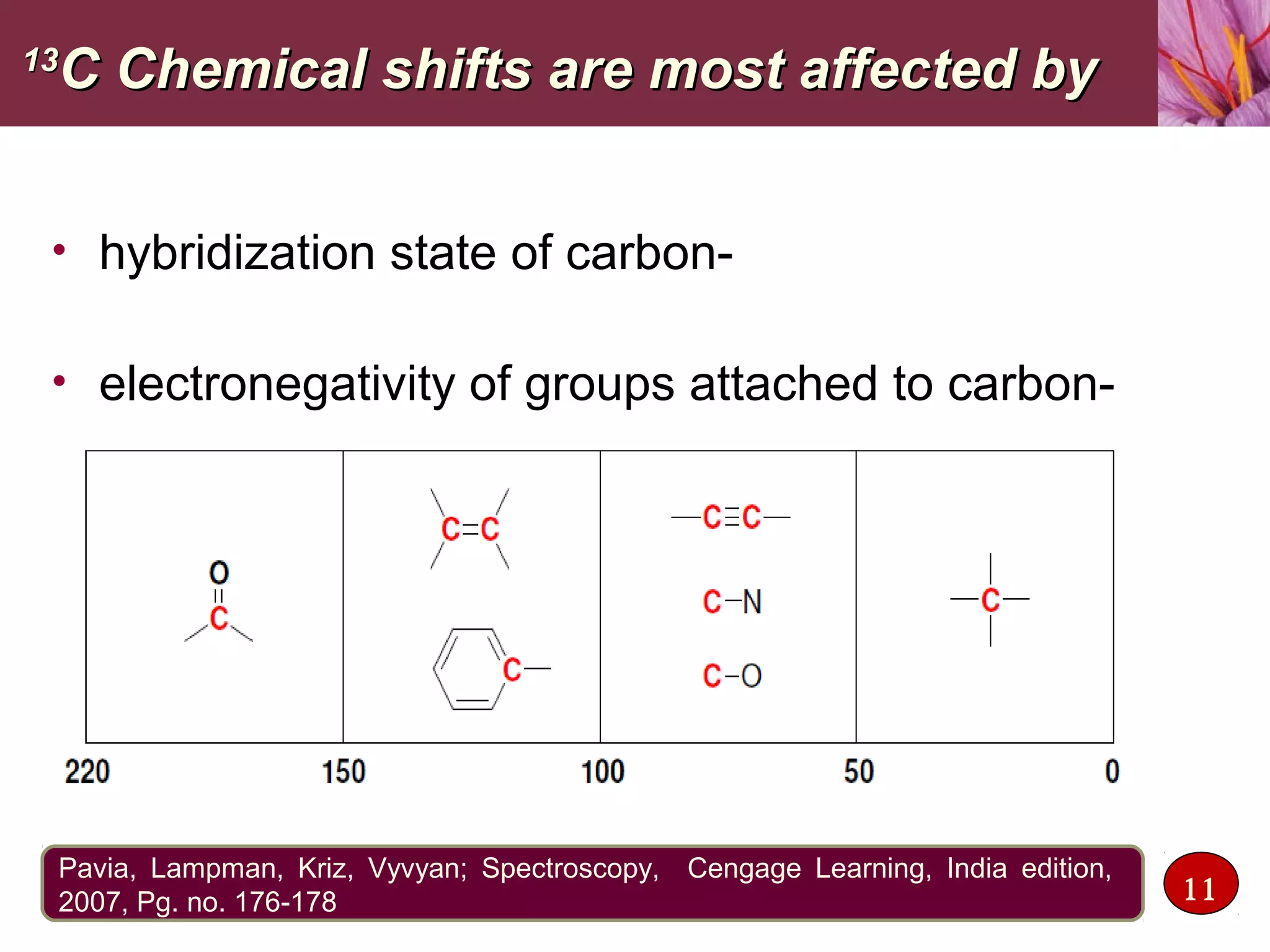 1313
C Chemical shifts are most affected byC Chemical shifts are most affected by
• hybridization state of carbon-
• electronegativity of groups attached to carbon-
11
Pavia, Lampman, Kriz, Vyvyan; Spectroscopy, Cengage Learning, India edition,
2007, Pg. no. 176-178
 