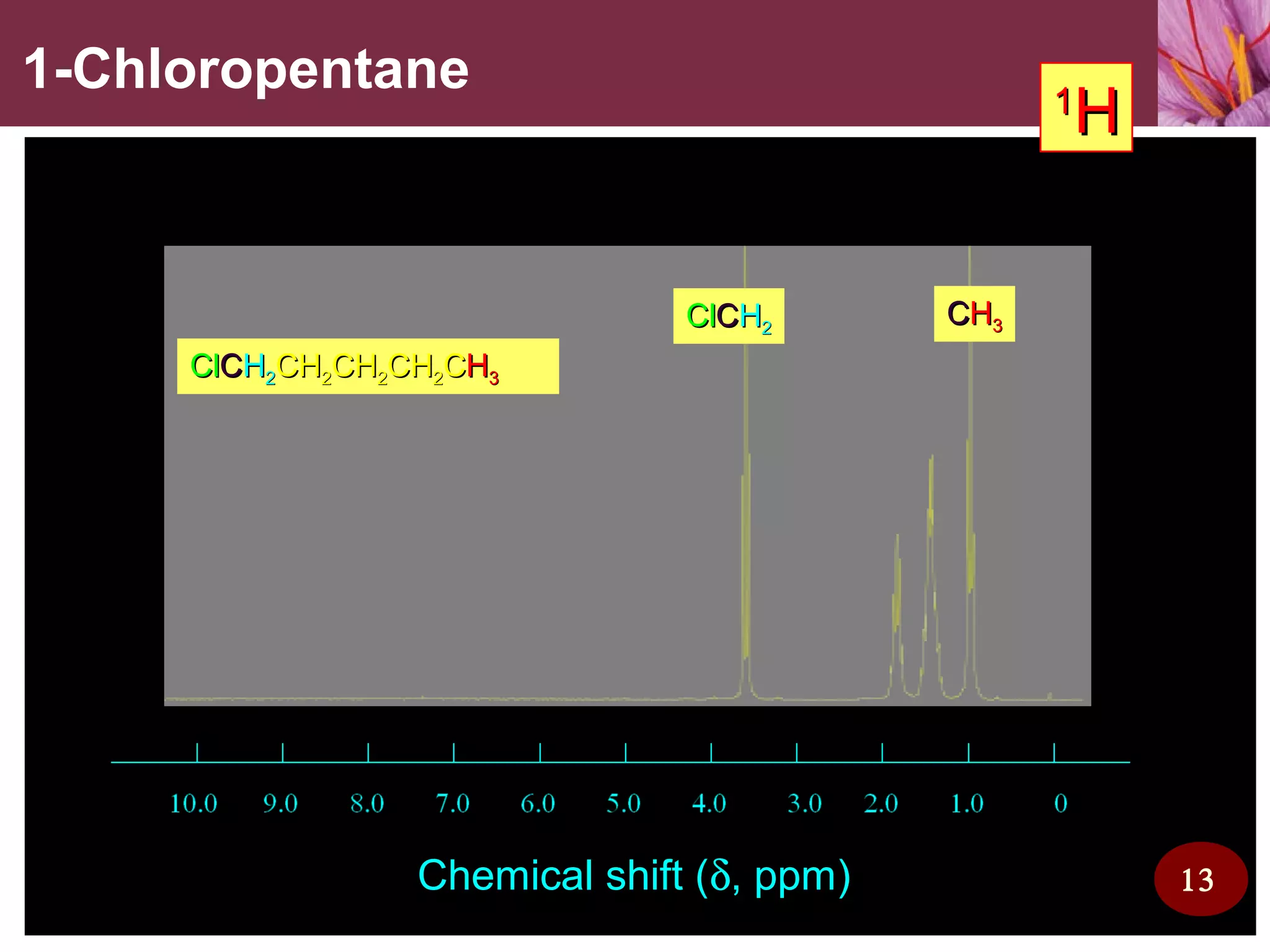 1-Chloropentane
Chemical shift (Chemical shift (δδ, ppm), ppm)
ClClCCHH22 CCHH33
ClClCCHH22CHCH22CHCH22CHCH22CCHH33
11
HH
13
 