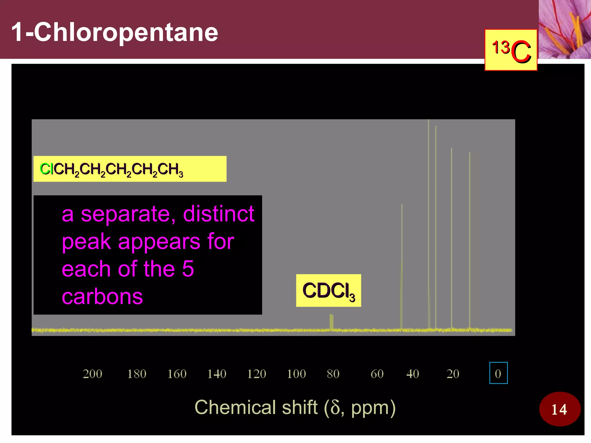 1-Chloropentane
Chemical shift (Chemical shift (δδ, ppm), ppm)
ClClCHCH22CHCH22CHCH22CHCH22CHCH33
1313
CC
CDClCDCl33
a separate, distinct
peak appears for
each of the 5
carbons
14
 