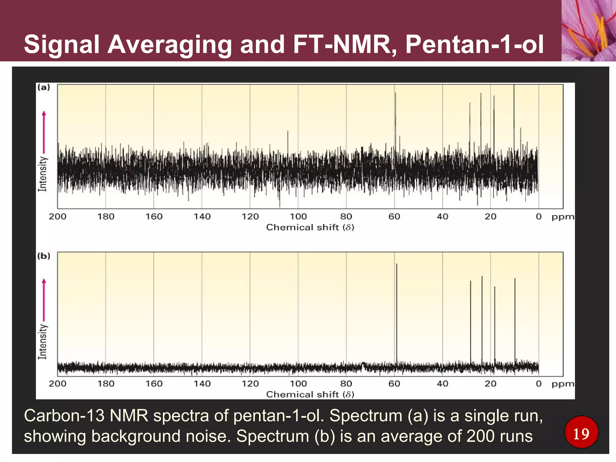 Carbon-13 NMR spectra of pentan-1-ol. Spectrum (a) is a single run,
showing background noise. Spectrum (b) is an average of 200 runs
Signal Averaging and FT-NMR, Pentan-1-ol
19
 