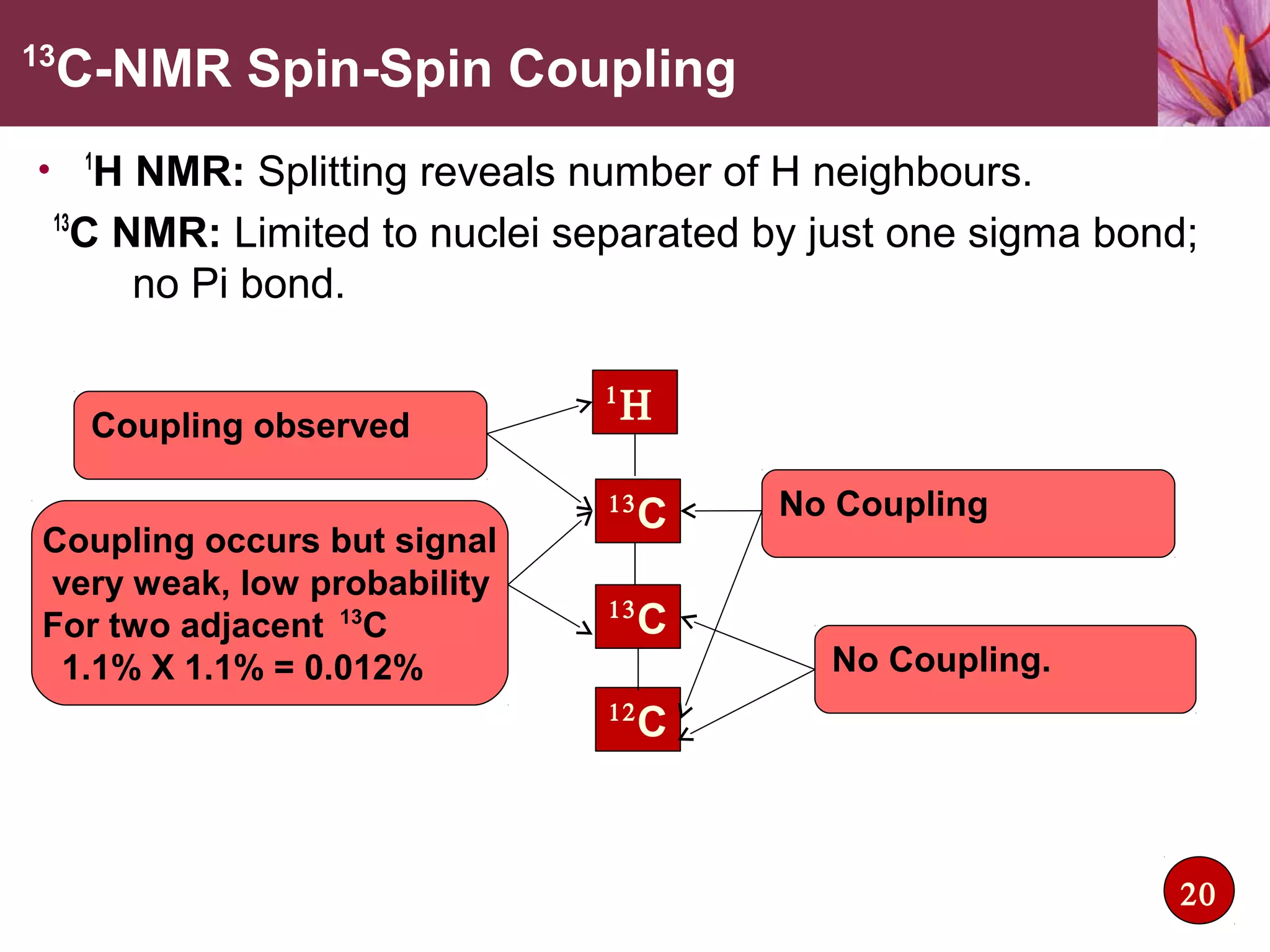 13
C-NMR Spin-Spin Coupling
• 1
H NMR: Splitting reveals number of H neighbours.
13
C NMR: Limited to nuclei separated by just one sigma bond;
no Pi bond.
1
Η
13
C
13
C
12
C
Coupling observed
Coupling occurs but signal
very weak, low probability
For two adjacent 13
C
1.1% X 1.1% = 0.012%
No Coupling
No Coupling.
20
 