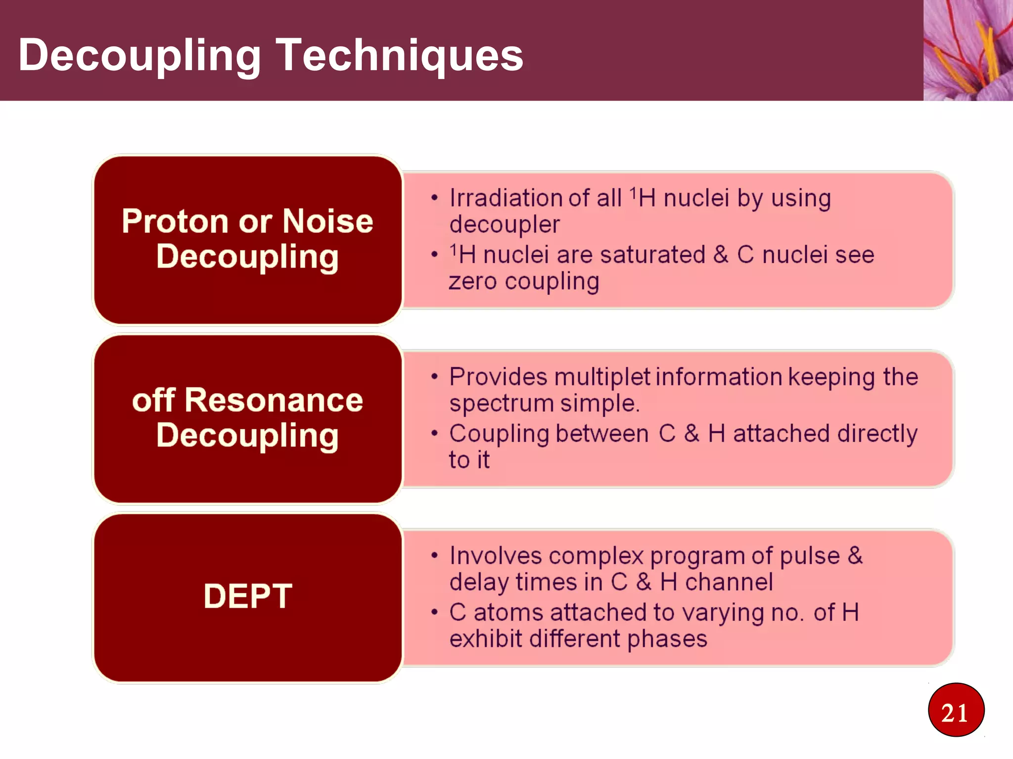 Decoupling Techniques
21
 