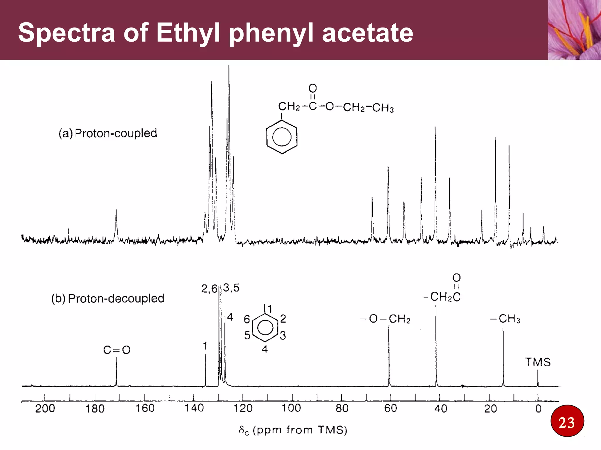 Spectra of Ethyl phenyl acetate
23
 