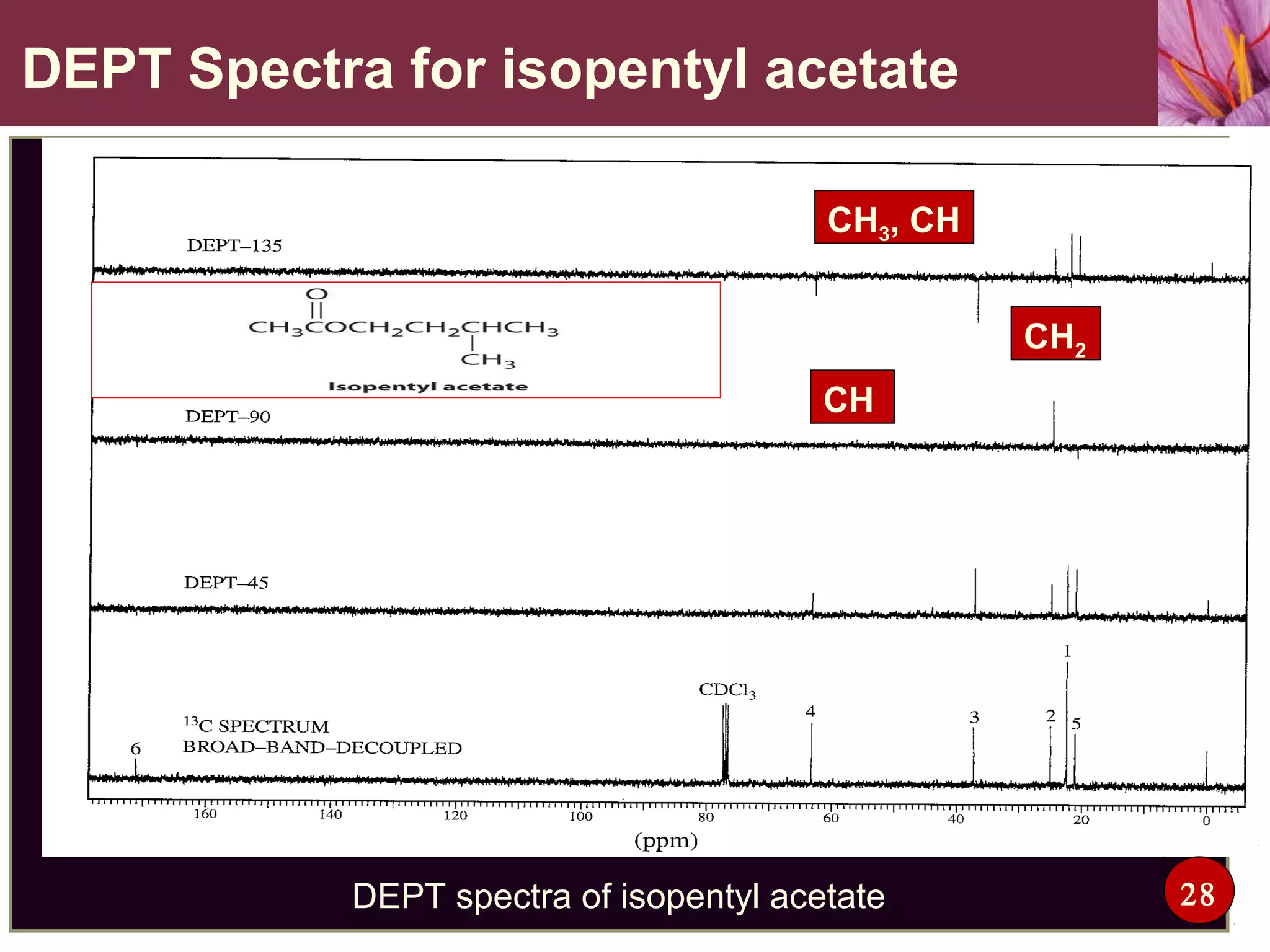 DEPT Spectra for isopentyl acetate
DEPT spectra of isopentyl acetate
DEPT spectra of isopentyl acetate
CH3, CH
CH2
CH
28
 
