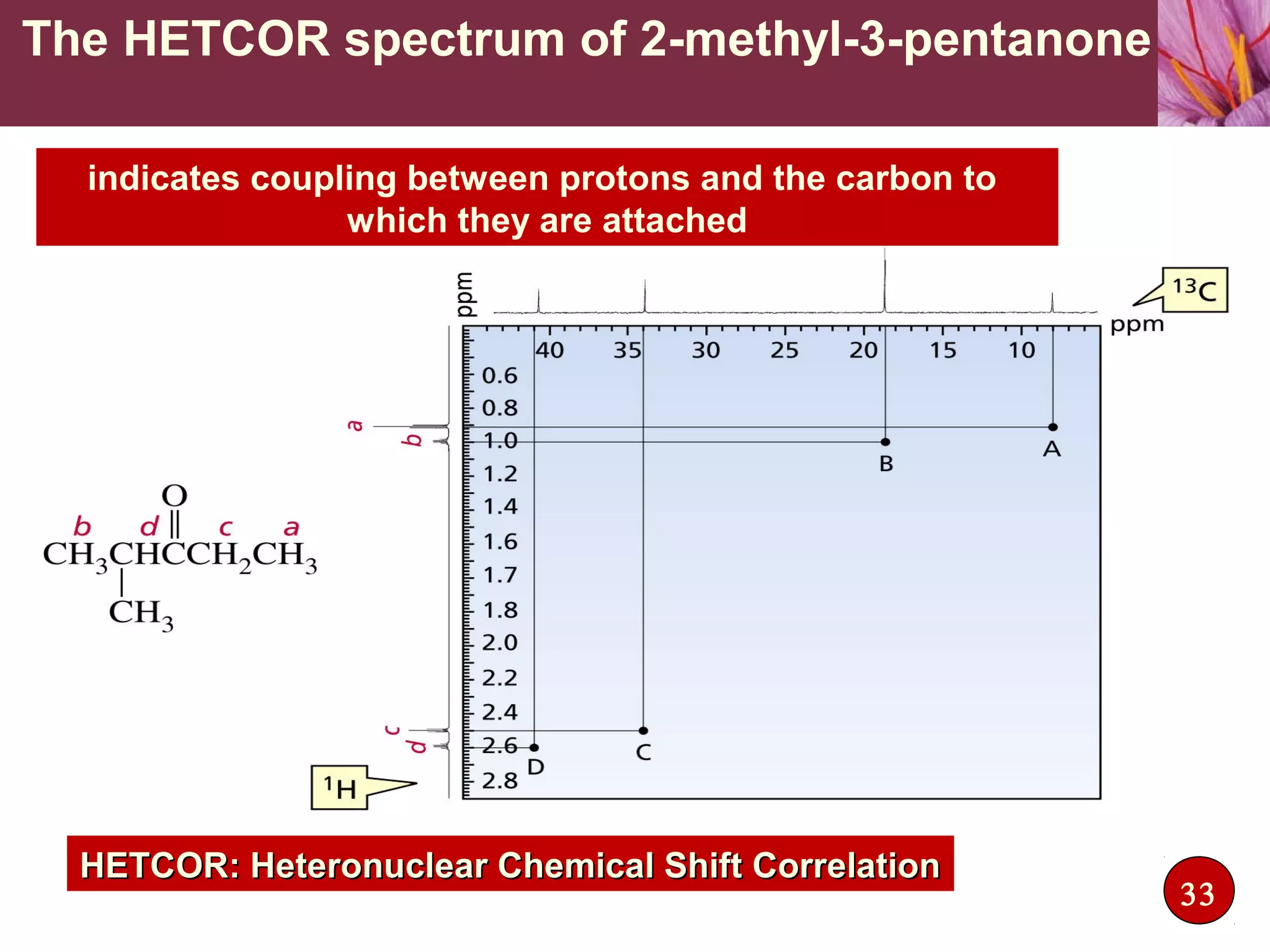 The HETCOR spectrum of 2-methyl-3-pentanone
HETCOR: Heteronuclear Chemical Shift CorrelationHETCOR: Heteronuclear Chemical Shift Correlation
indicates coupling between protons and the carbon to
which they are attached
33
 