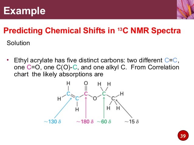 c 13 nmr spectroscopy carbon nmr chart