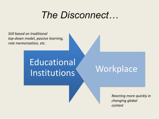 The Disconnect…
Educational
Institutions Workplace
Still based on traditional
top-down model, passive learning,
rote memor...