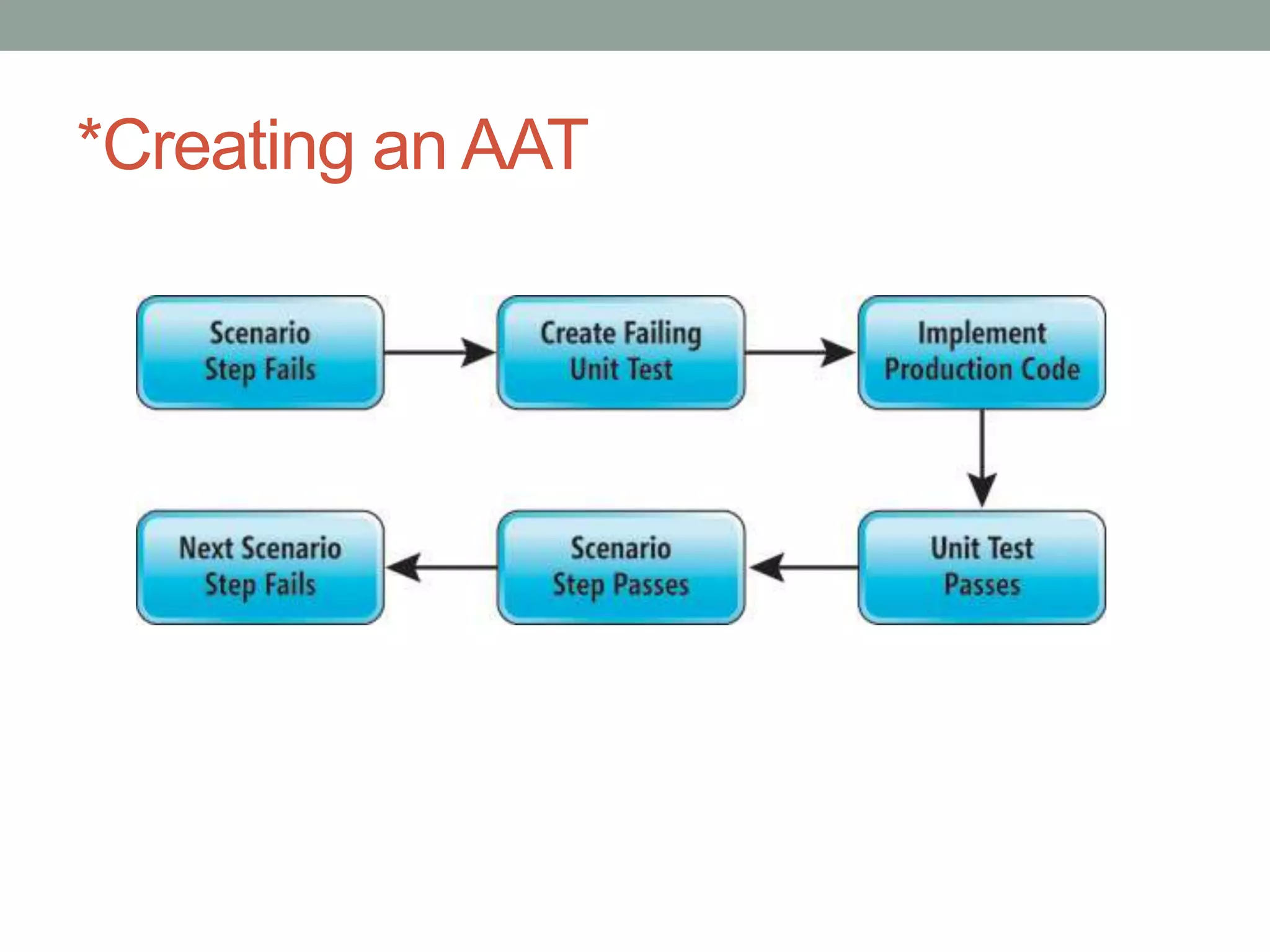 Part II
Tools and Syntax
 