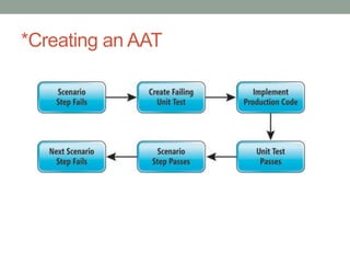 Part II
Tools and Syntax
 