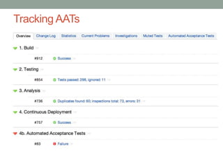 Start with a story
User story
As an internet user,
I want to search for “ALT.NET”
And get valid results
• Acceptance criteria 1: I get at least 100k results
• Acceptance criteria 2: Results ordered by relevance
…
Scenarios
Feature
 