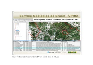 Figura 04: Setores de risco em ambiente SIG com base de dados de atributos
Serviço Geológico do Brasil – CPRM
Setorização de riscos de Ouro Preto MG – AMBIENTE SIG
 