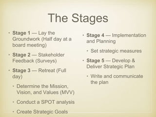 The Stages 
• Stage 1 — Lay the 
Groundwork (Half day at a 
board meeting) 
• Stage 2 — Stakeholder 
Feedback (Surveys) 
•...