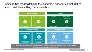 Leadership Development: The Move to More Rigorous, Structured, and ...