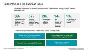 Leadership Development: The Move to More Rigorous, Structured, and ...