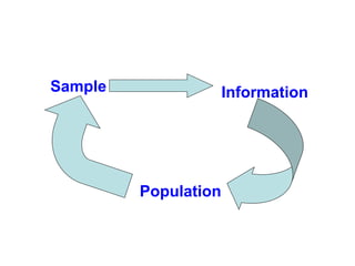 AAU. Chapter.5 Sampling Methods.pptx