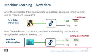 Artificial Intelligence (AI) in media applications and services © IRT 2019
14
After the completed training, new data from classes contained in the training
can be recognised (inference)
Data from unknown classes not contained in the training data won’t be
recognised or assigned a wrong class
New data,
known class
Machine Learning – New data
Cat
Dog
New data,
unknown class
Cat
Dog
96%
4%
96%
4%
Confidence
Wrong classification
 